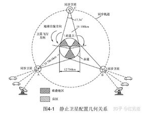 卫星通信时代下的物联网应用前景与挑战