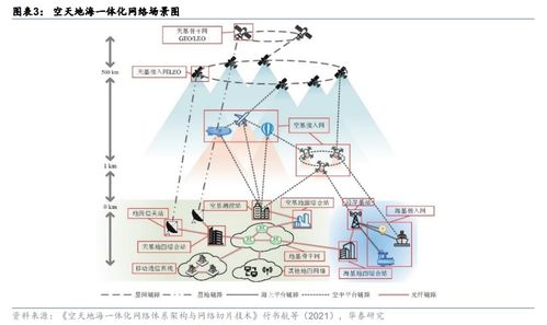 6G技术研发突破 卫星互联网成唯一出路，这家公司已领先量产核心芯片