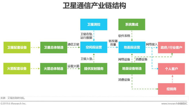 天地一体 中国航天通信商业化新纪元