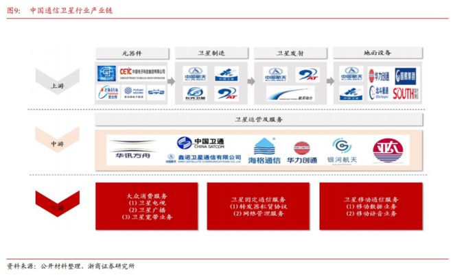 6G时代来临 卫星通信如何成为旗舰手机的标配
